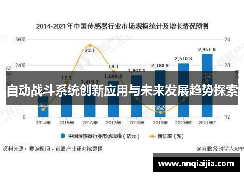 自动战斗系统创新应用与未来发展趋势探索