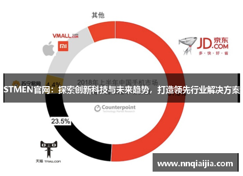 STMEN官网：探索创新科技与未来趋势，打造领先行业解决方案